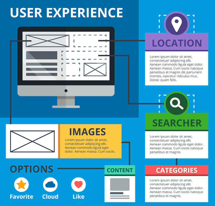 diseño de una página web